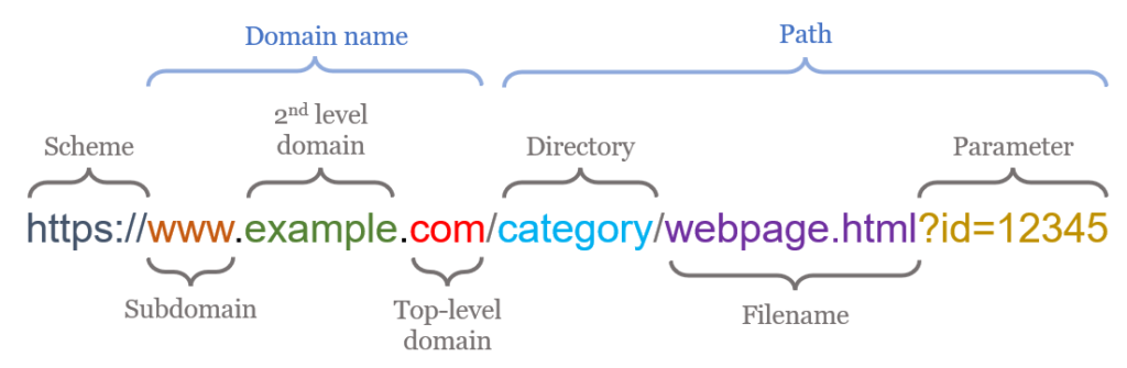 90.150.204/: URL Formatted as a Directory